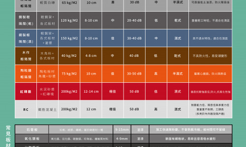 鷹眼房屋鑑測輕隔間一覽表