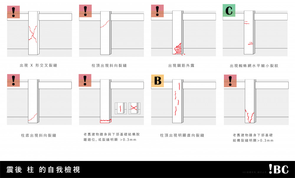 地震後柱的檢查圖