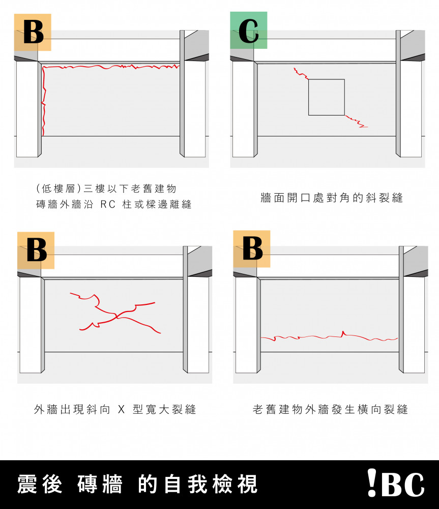 地震後磚牆的自我檢查