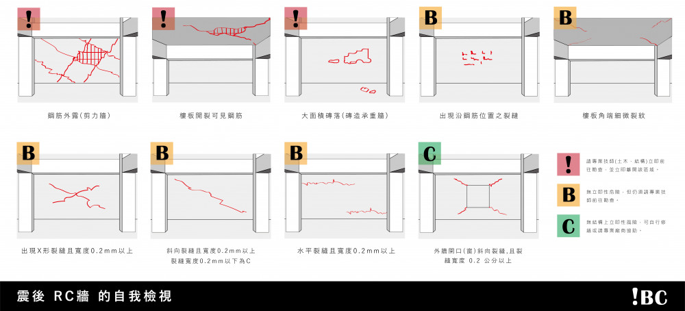 地震後RC牆的自我檢視