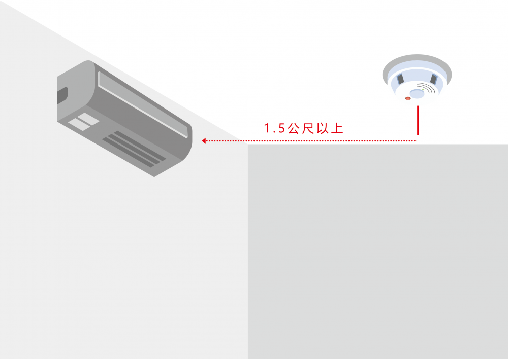 裝設於距離牆面或樑六十公分以上之位置。